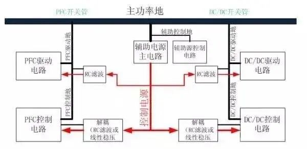 从九个方向全面讲述电源PCB布板与EMC的关系！