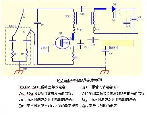 从九个方向全面讲述电源PCB布板与EMC的关系！