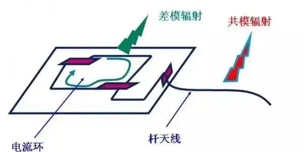 从九个方向全面讲述电源PCB布板与EMC的关系！