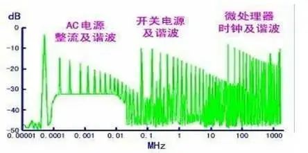 从九个方向全面讲述电源PCB布板与EMC的关系！